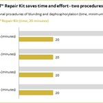 HighEnd Repair Kit.jpg