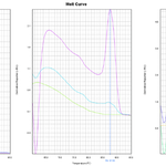 MeltingCurves.png